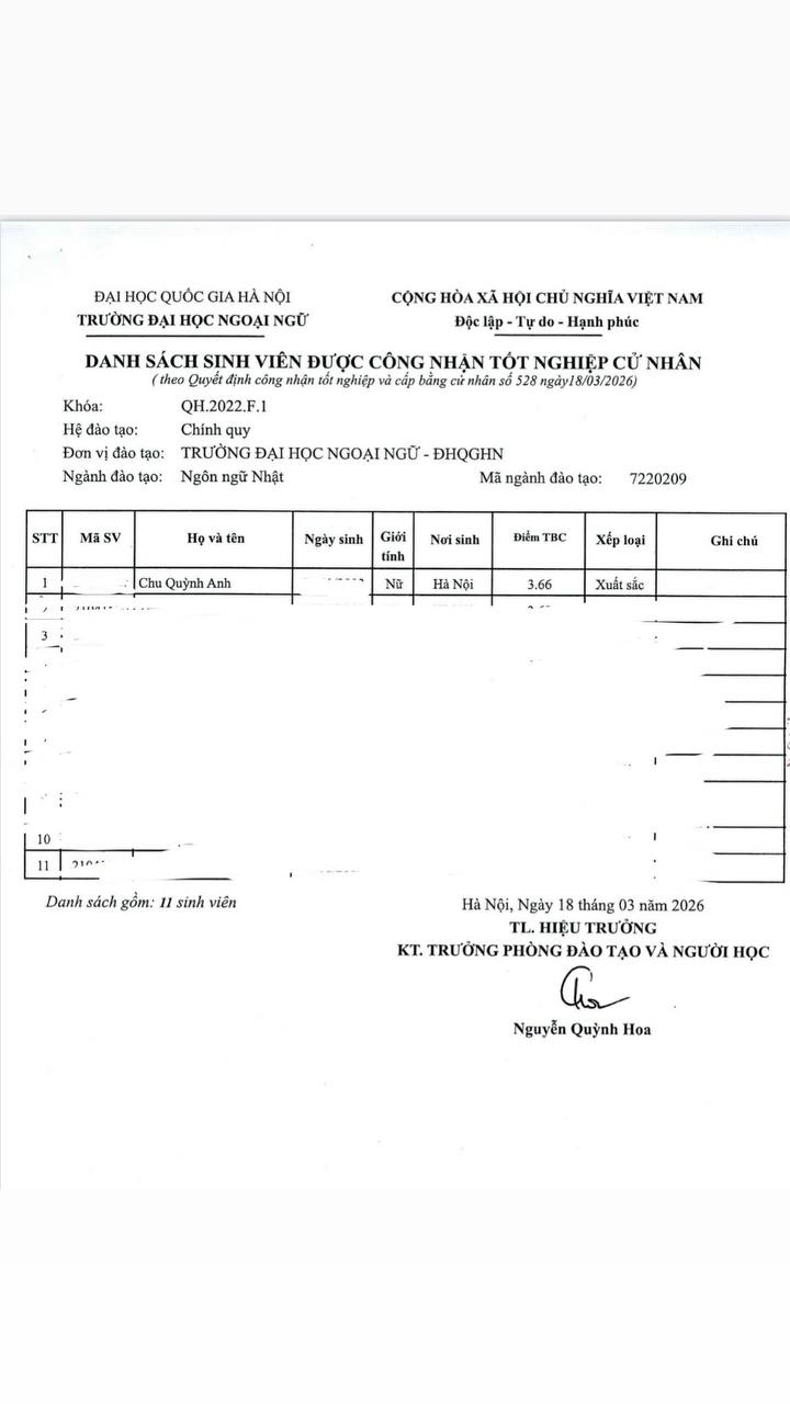 Bảng điểm tốt nghiệp